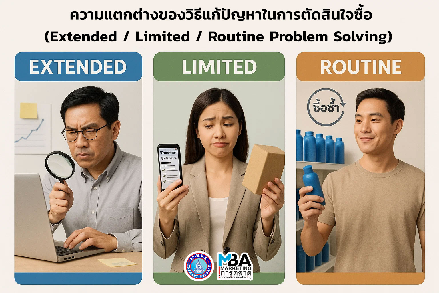 Comparison of problem-solving variations