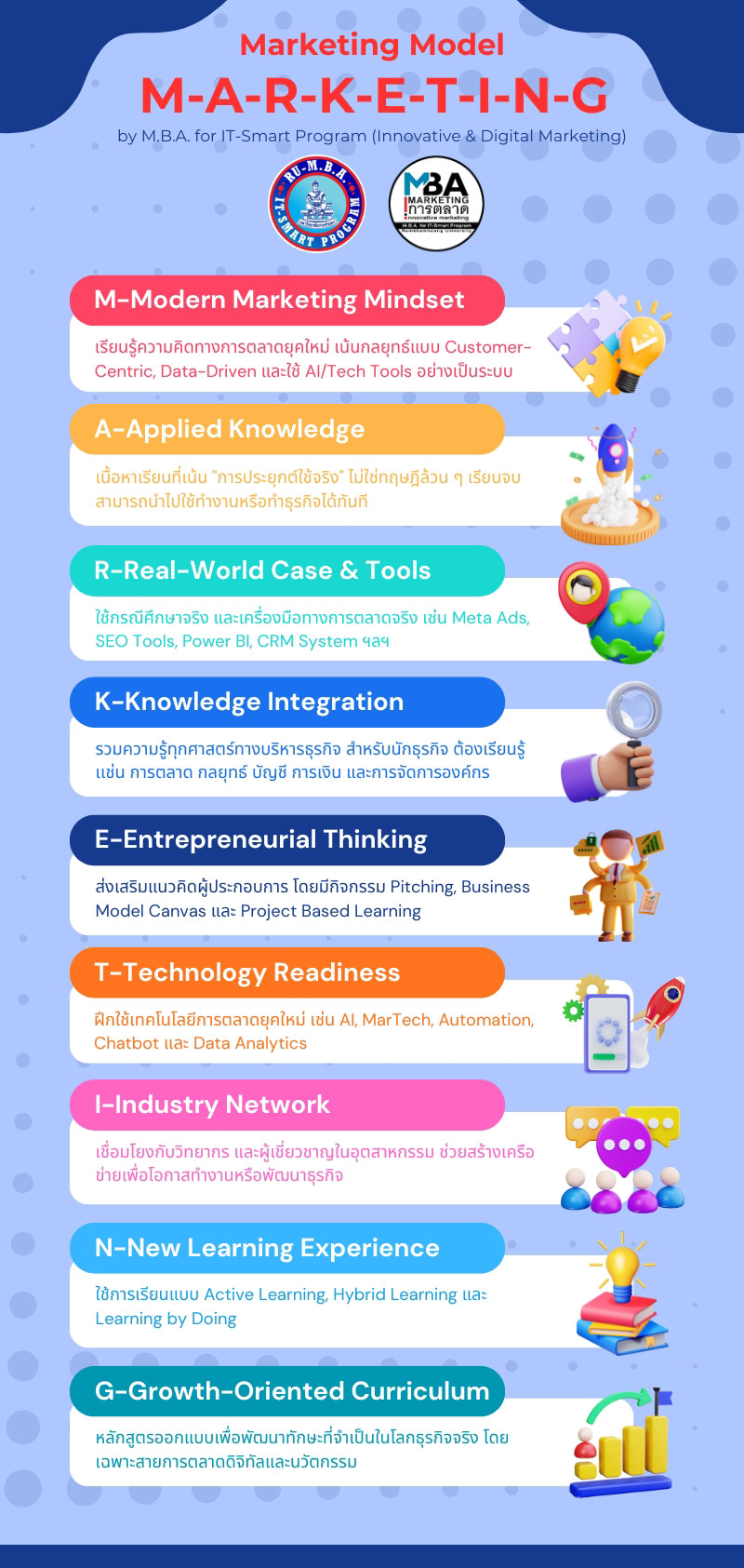 แนวคิด Marketing Model | MBA Marketing