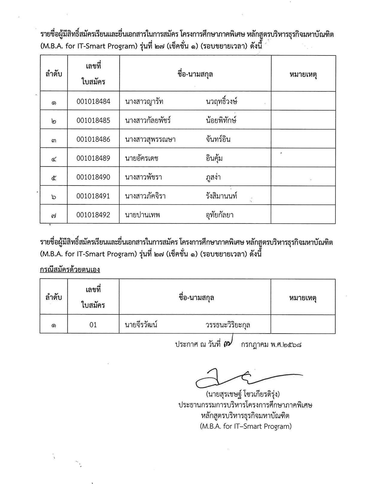 รายชื่อผู้เข้าสัมภาษณ์ ปริญญาโท การตลาด
